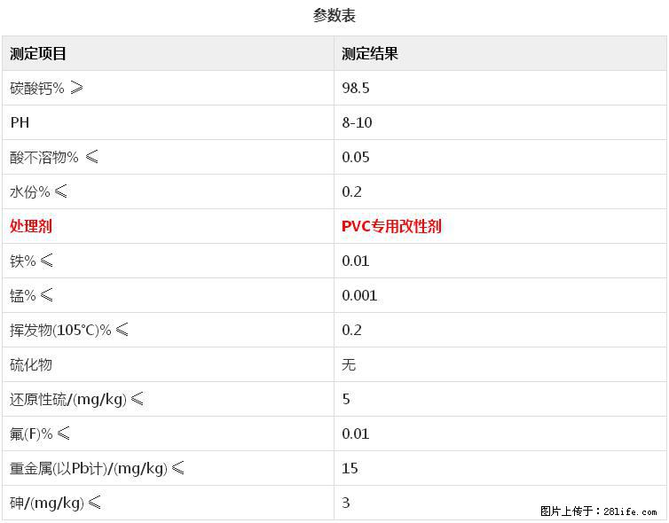 【桂林三鑫新型材料】电线电缆专用复合钙 超细改性碳酸钙 - 其他广告 - 广告专区 - 黔西南分类信息 - 黔西南28生活网 qxn.28life.com