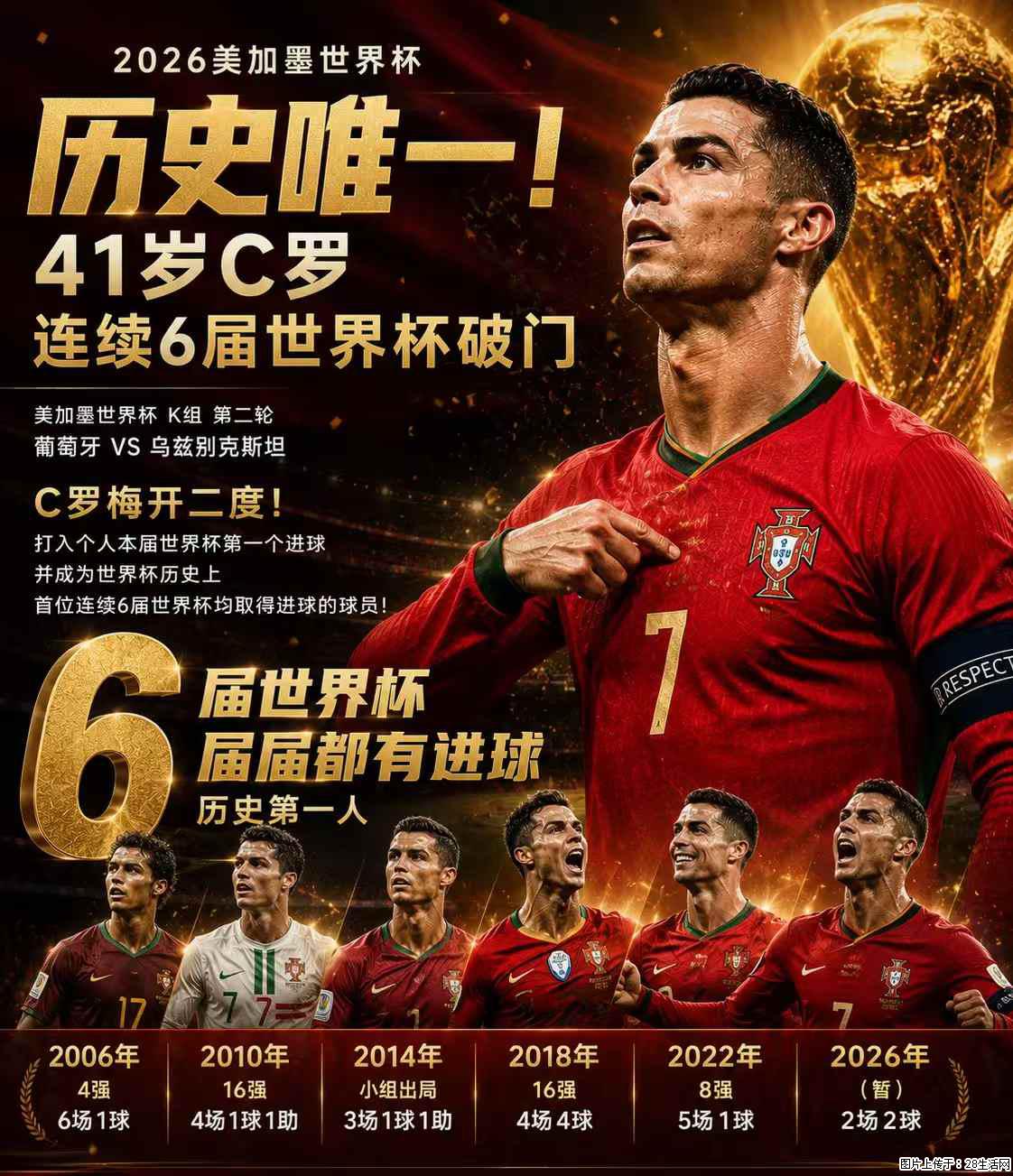 2026美加墨世界杯 历史唯一!41岁C罗 连续6届世界杯破门 - 运动休闲 - 黔西南生活社区 - 黔西南28生活网 qxn.28life.com