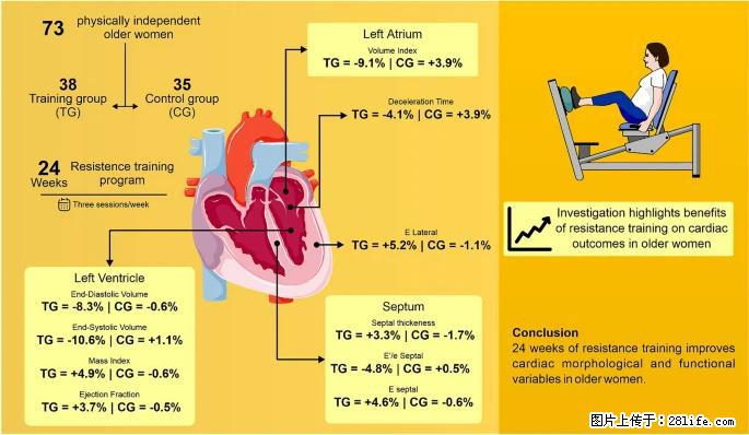 坚持这种运动6个月，心脏有了显著变化！不是跑步，也不是走路 - 黔西南生活资讯 - 黔西南28生活网 qxn.28life.com